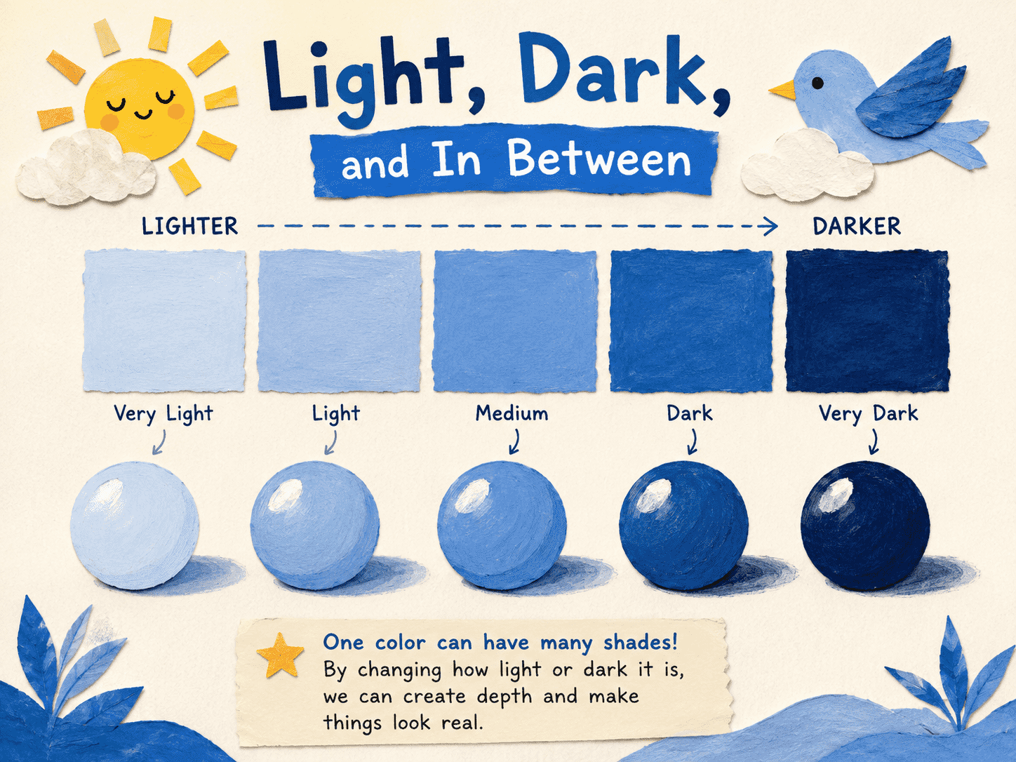 Blue value scale from very light to very dark with shaded round objects