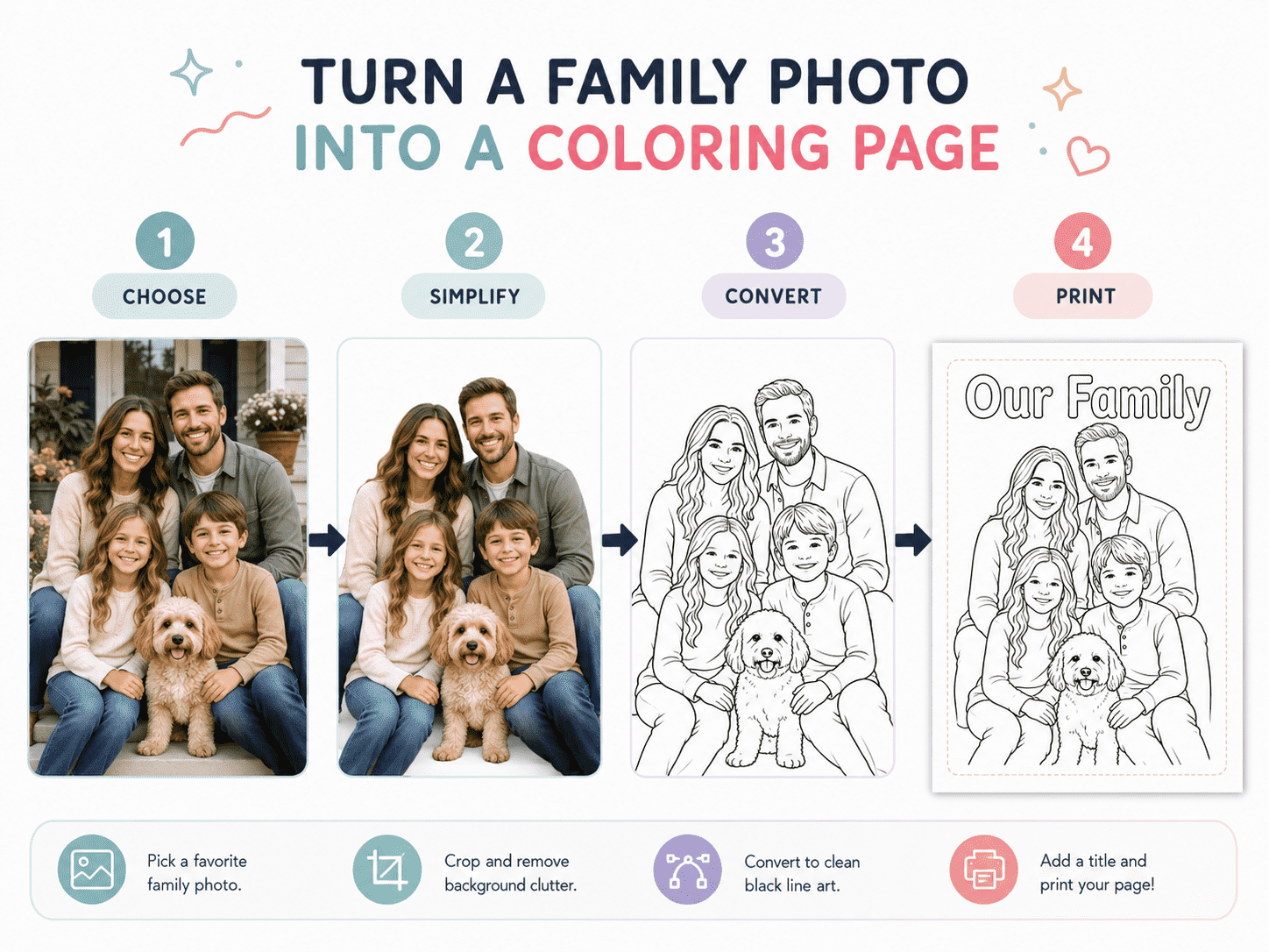 Four-step process for choosing, simplifying, converting, and printing a family photo as a coloring page