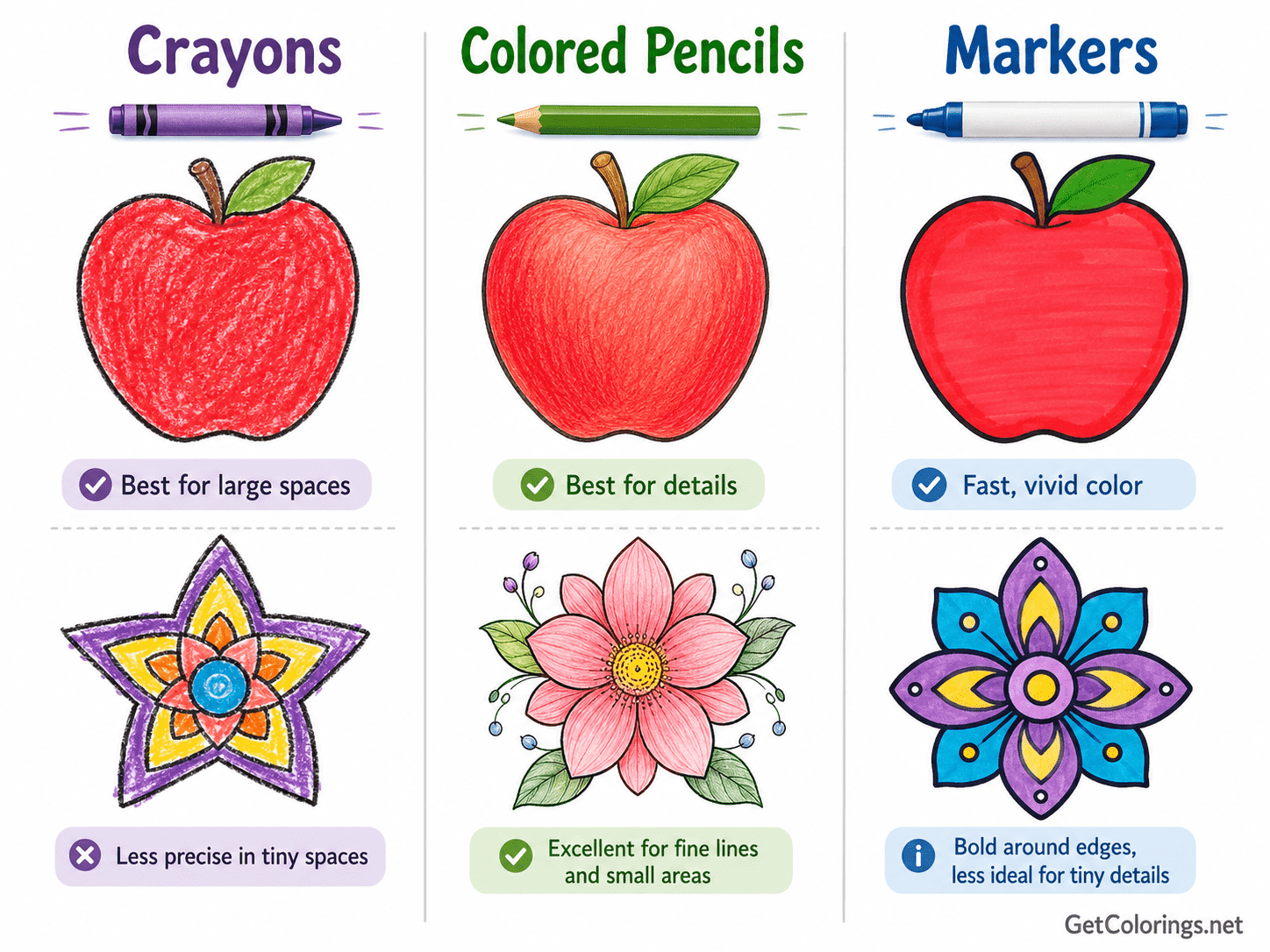 Comparison of crayons, colored pencils, and markers for large spaces, fine details, and bold color