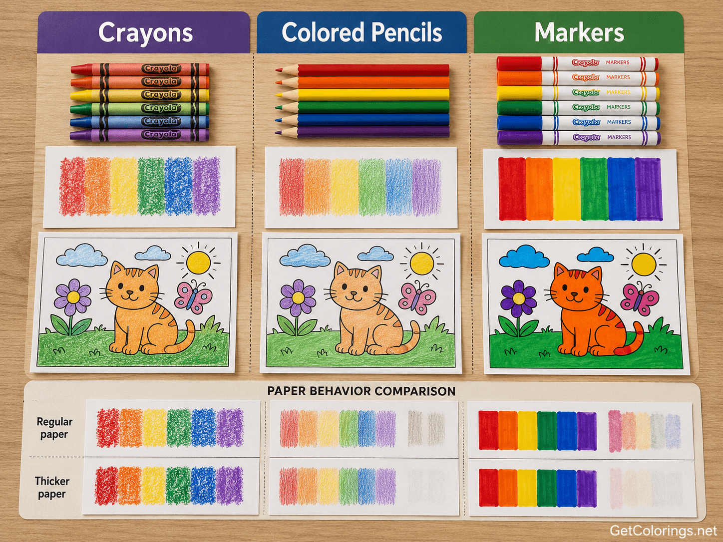 Crayons, colored pencils, and markers compared on regular and thicker paper